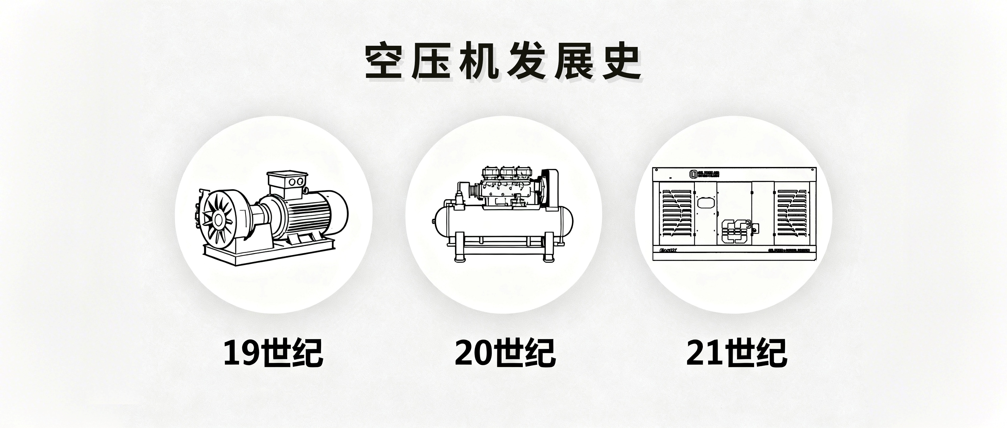 空氣的力量：空壓機(jī)的技術(shù)變革與未來趨勢