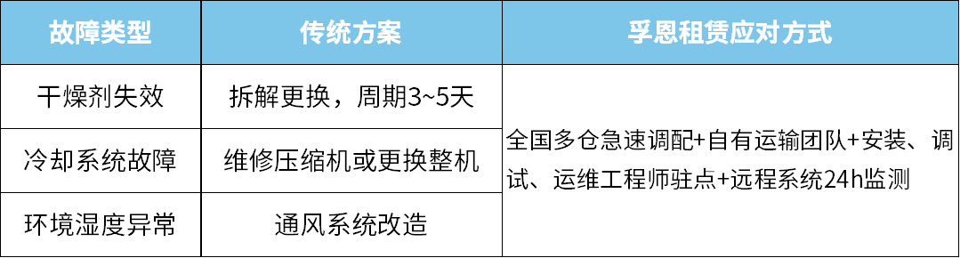 租賃系統(tǒng)優(yōu)勢
