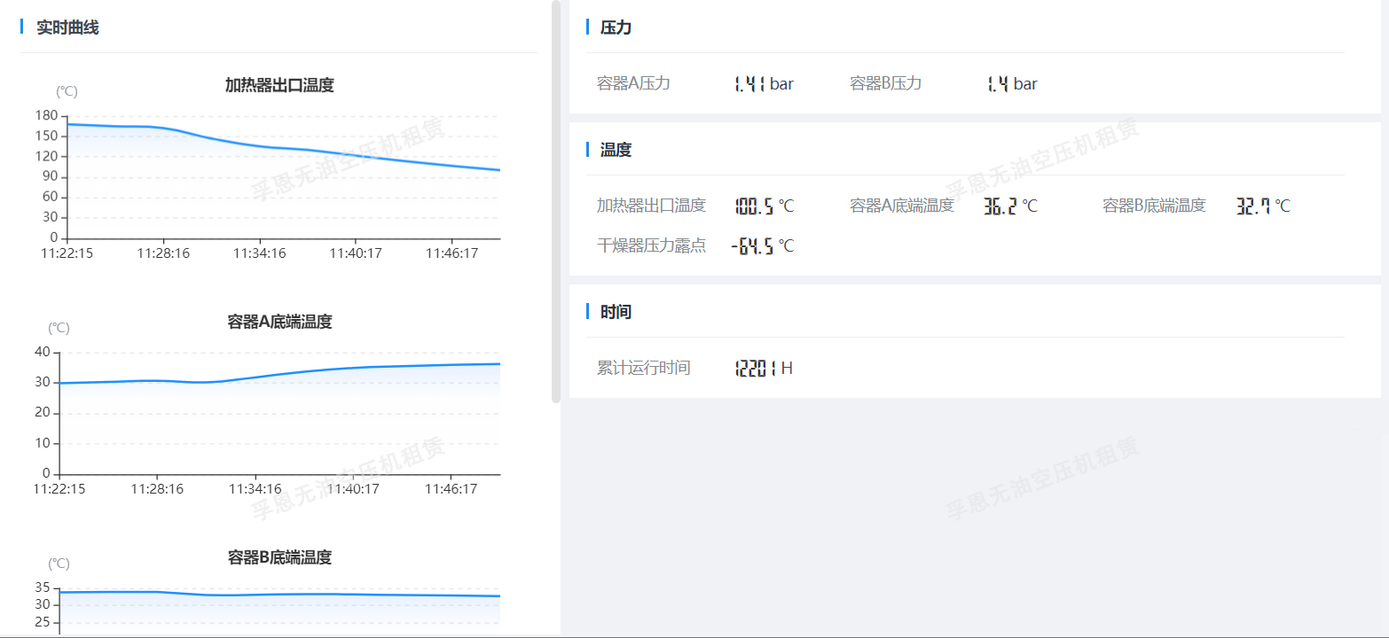 露點(diǎn)異常成因